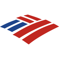 Bank of America Corporation Share Price